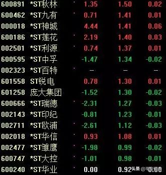 a股历史上短期涨幅最大的牛股,a股有史以来的牛股