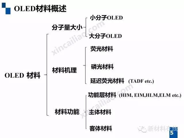 oled概念教学视频,oled教材免费学习