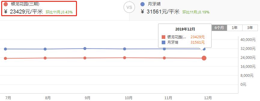 南京千万以上买房的难处,业主吐槽小区
