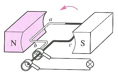 磁学单位换算,三个计量单位怎么一起写