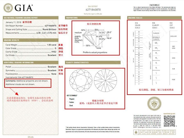钻戒挑选视频,挑选钻戒的方法和技巧