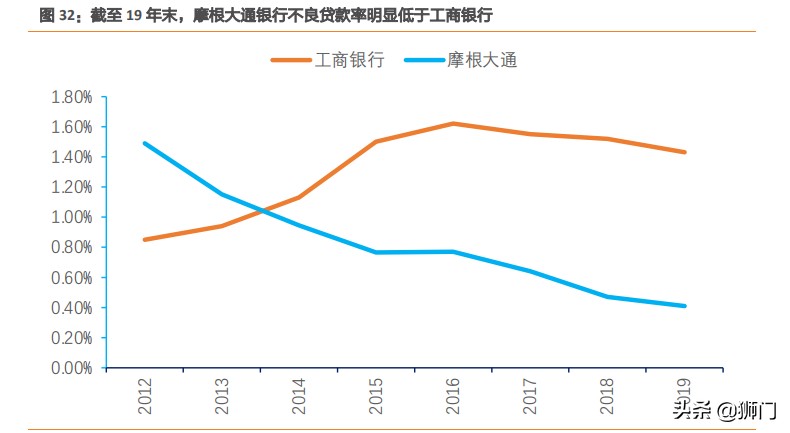摩根大通银行有多牛,摩根士丹利与大通银行