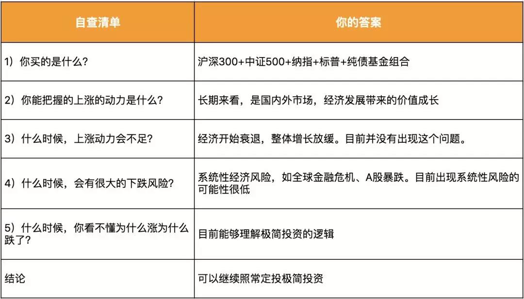 投资中止损止盈该如何设定？1份自查清单解决你所有疑惑