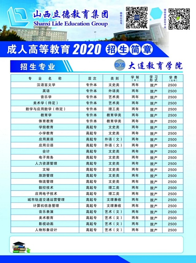 成人自考专科和函授大专哪个好,湖北成人高考函授专科