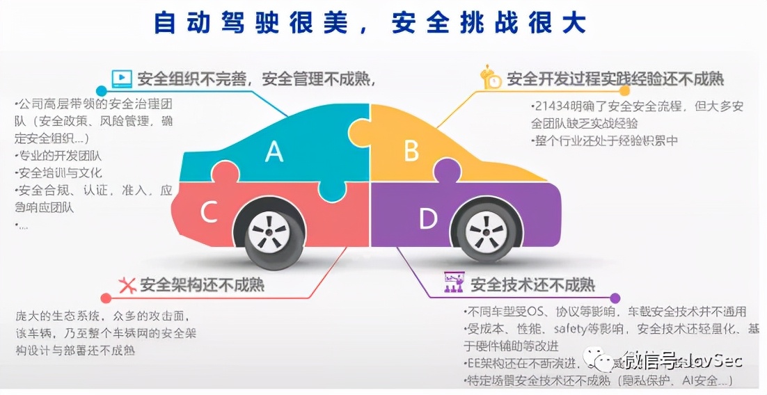 网联汽车数据安全,智能网联汽车技术行业分析