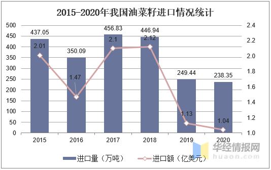 油菜花商业价值,油菜花可以发展哪些产业