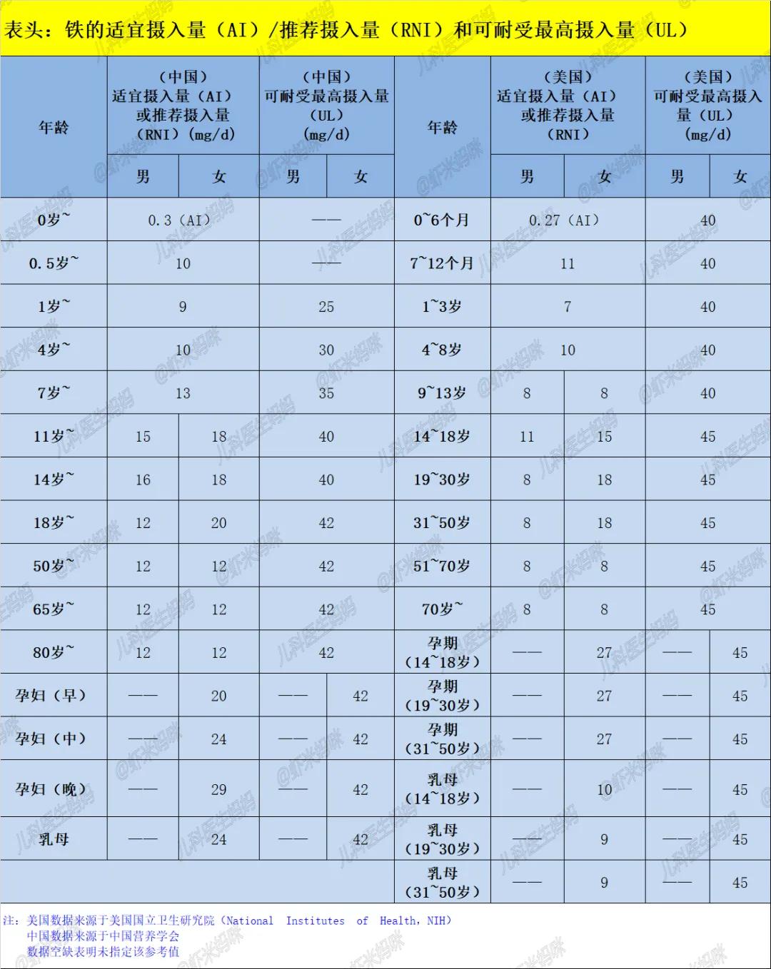 钙铁锌硒一起补的药,钙铁锌硒维生素怎样同补