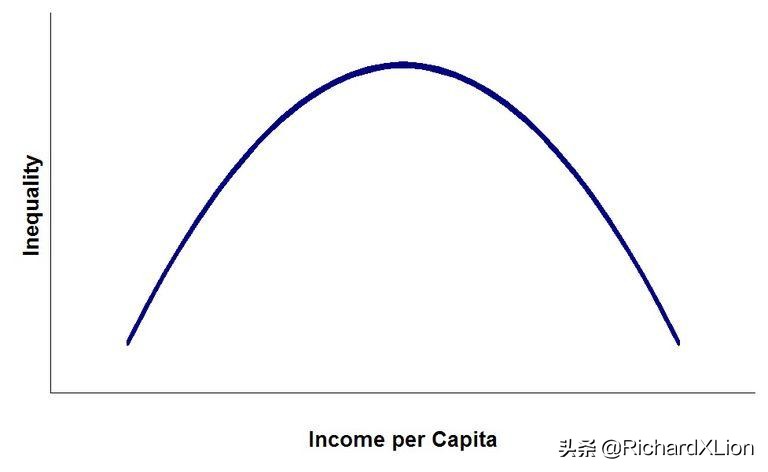 富人永远不会穷,富人不一定就一辈子富