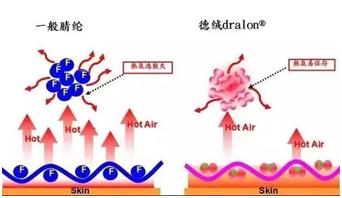 冬天南北大战南暖北冷,南北过冬姿势