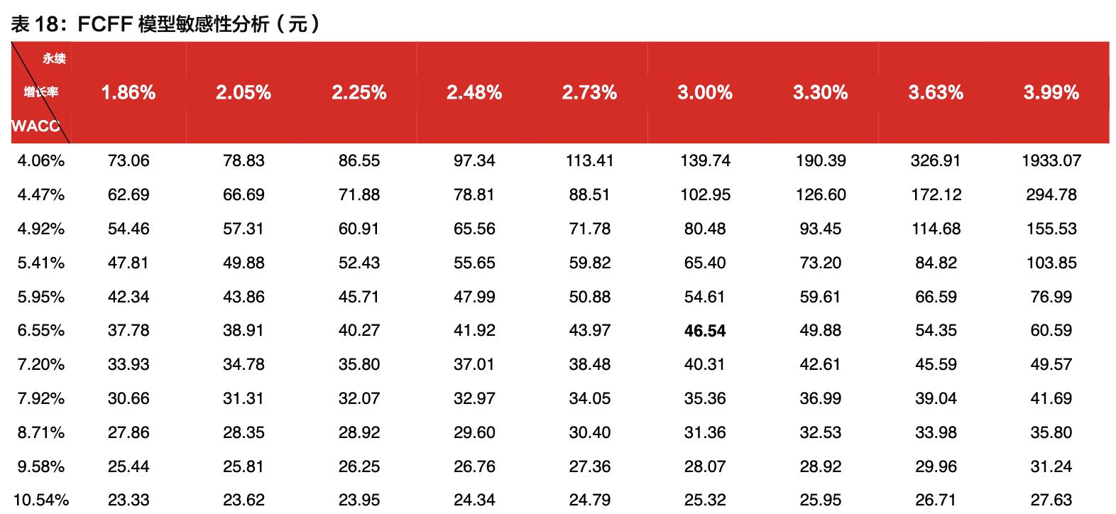 康弘药业深度分析最新,中国康弘药业的发展