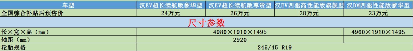 姣斾簹杩眽ev2022閰嶇疆,姣斾簹杩眽dm-i閰嶇疆閫夊瀷
