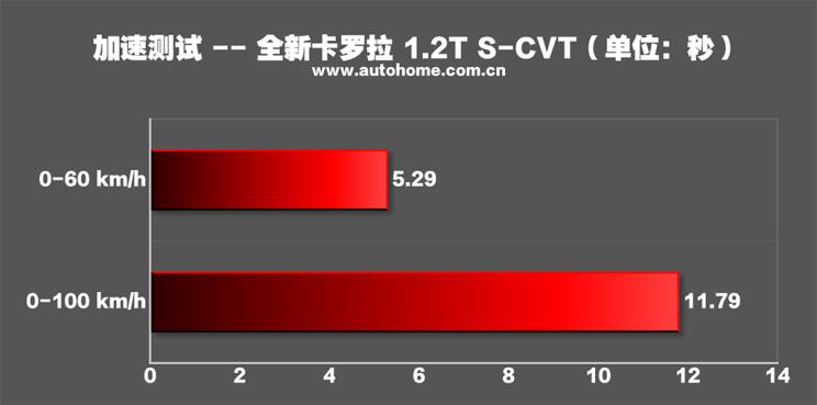 以根为本,一汽丰田卡罗拉1.2t精英版plus