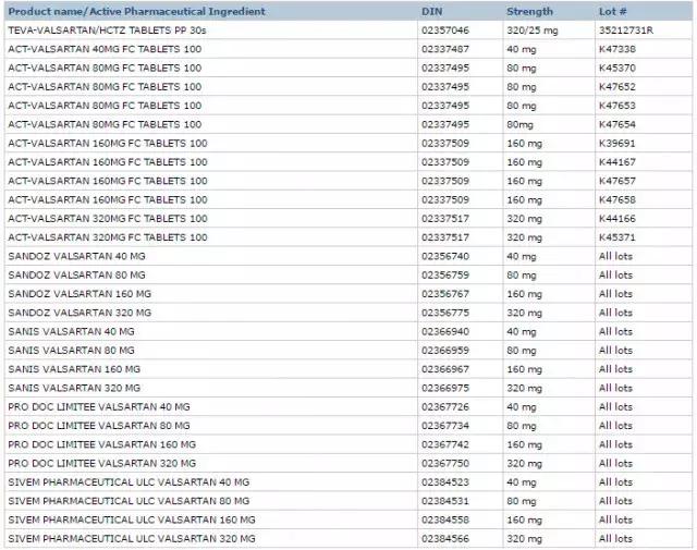 这些常用药紧急召回赶紧自查,全国停售紧急召回的四种药