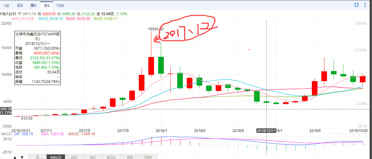 迅雷单日股价走势,迅雷股票跌