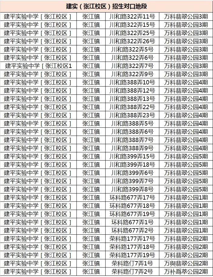上海升初中摇号好的学校,上海民办初中摇号名额优势