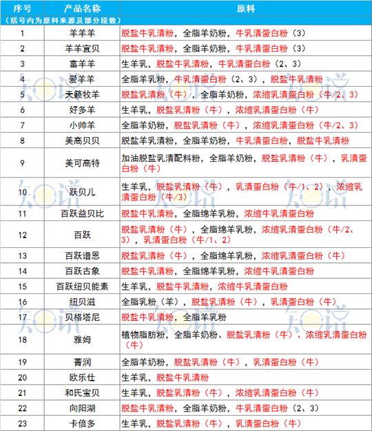 羊驼奶粉功效和作用,羊驼奶粉适合小孩子喝吗