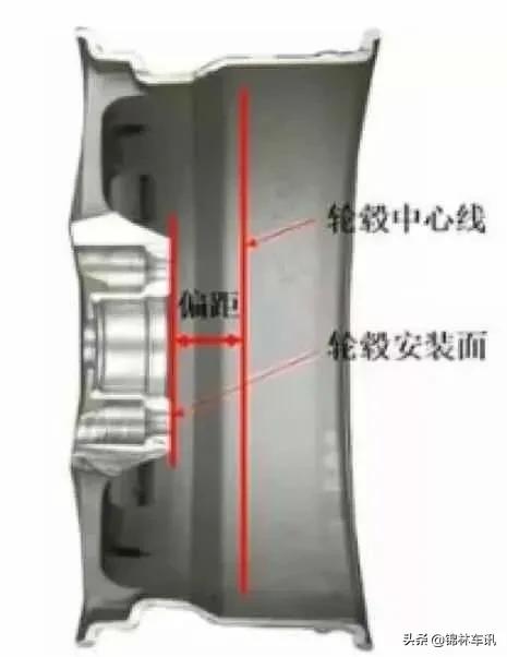 1000元和1500元的轮胎差异,700轮胎和750轮胎高度差多少