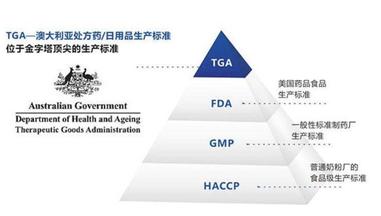 澳洲保健品排行榜10强,澳洲适合女人吃的保健品