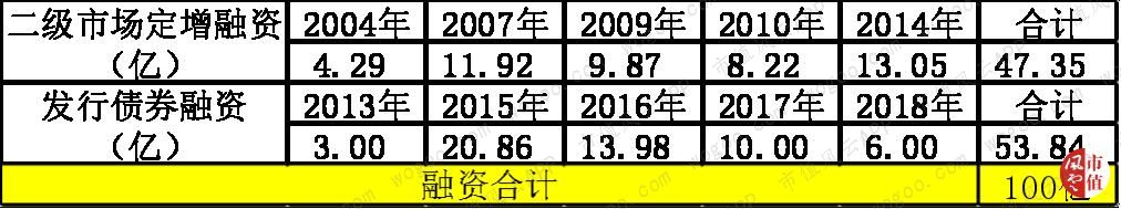 绑定广发证券、正中珠江审计、现金可疑：宜华生活，又一个康美药业