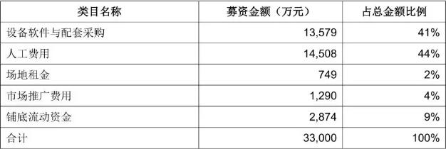 创业板妖股,创业板有哪些股票值得买