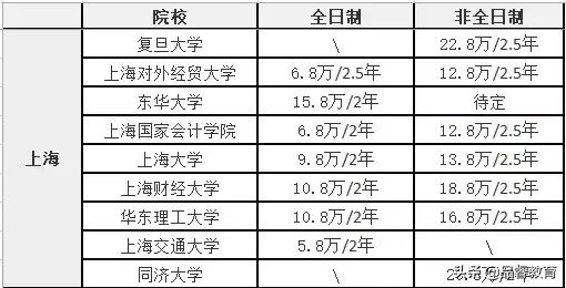 mpacc闈炲叏鏃ュ埗瀛﹁垂浜戝崡,鍗庡寳鐢靛姏澶уmpacc闈炲叏鏃ュ埗瀛﹁垂