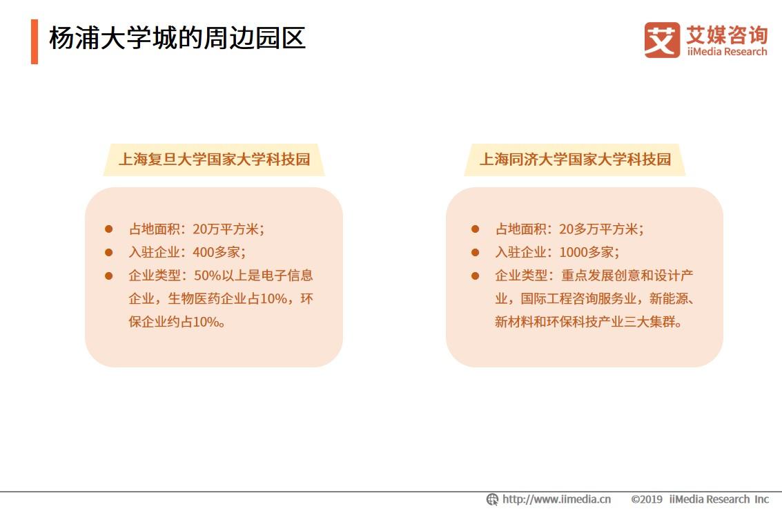 大学城周边消费高吗,大学城附近商圈有什么优势