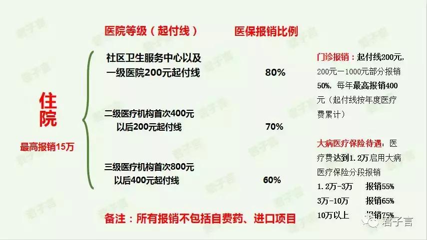 武汉市退休人员医保报销,武汉市小孩医保报销比例