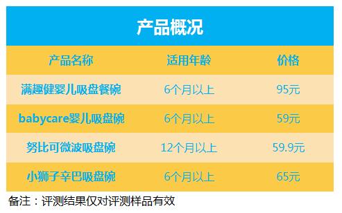 宝宝辅食碗推荐苏泊尔,宝宝辅食碗和勺子测评