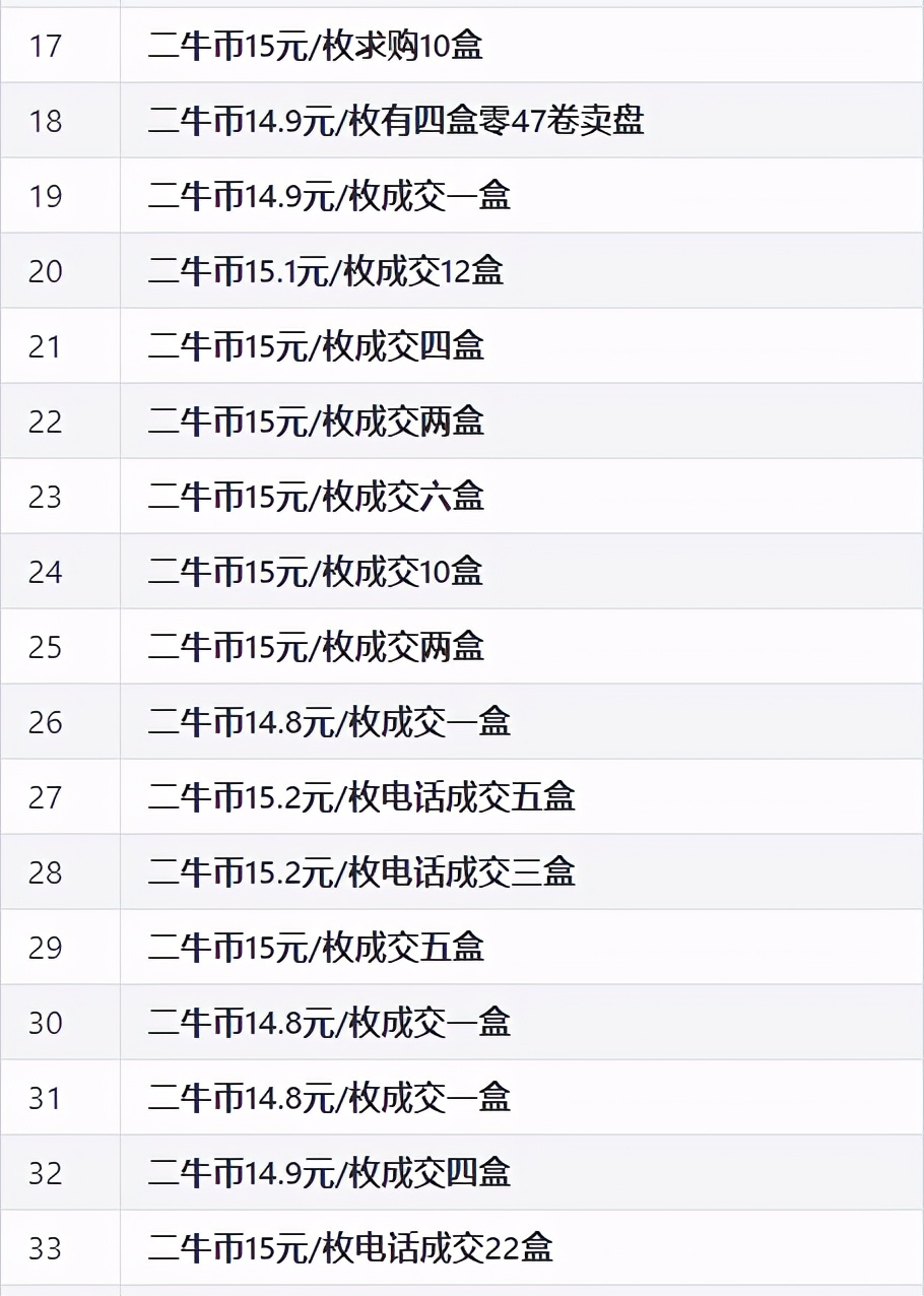 2021年流通纪念币,流通纪念币最新价格表