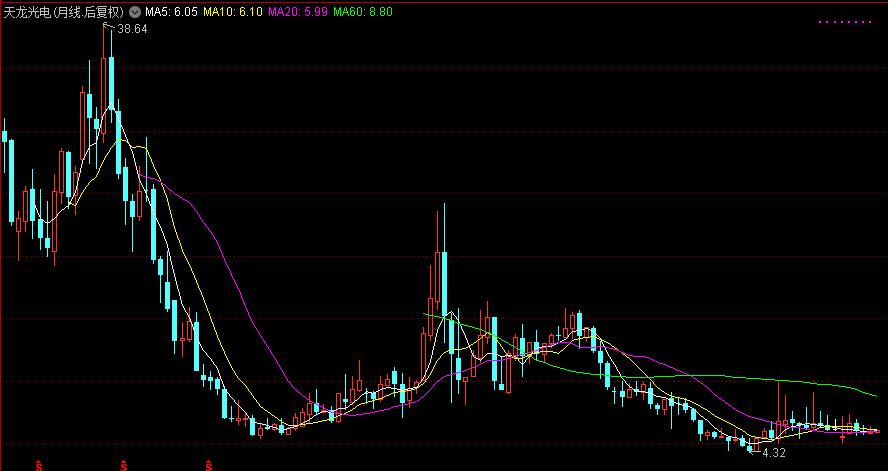 为什么价值投资不做波段,为什么真正价值投资的股票没人买