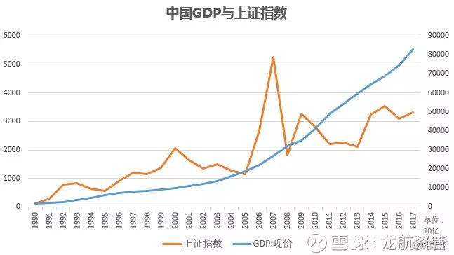 以史为鉴股票怎么走,一口气说完中国股市历史