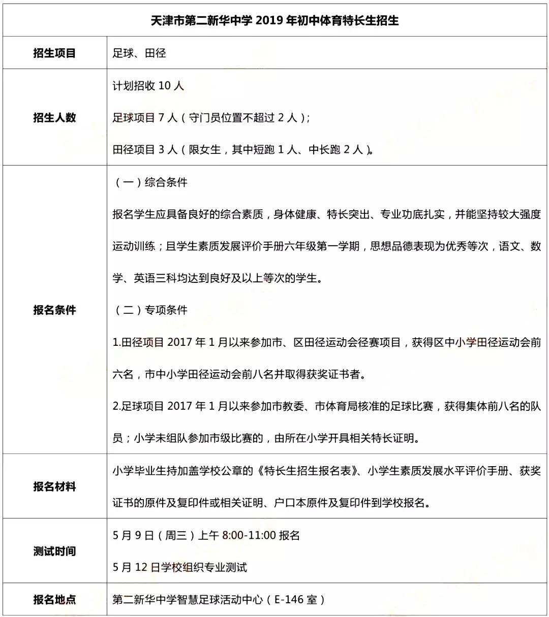 天津市新华中学,新华中学2019年招生