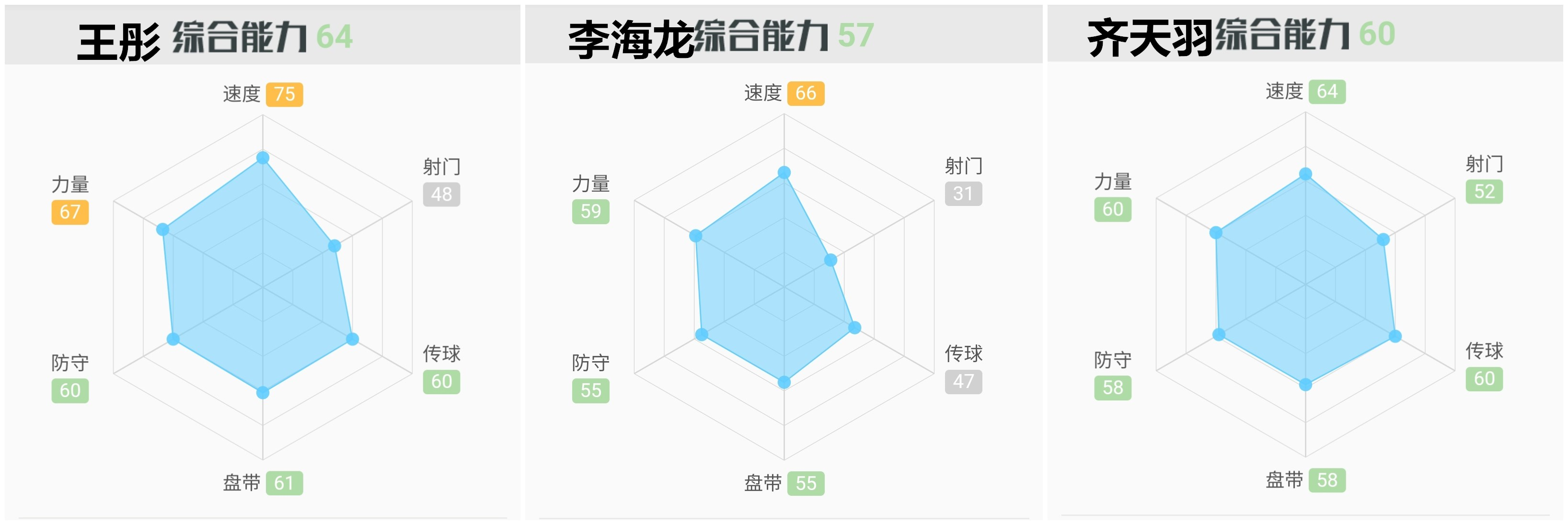 王彤鲁能左后卫还是右后卫,王彤鲁能边卫完整版