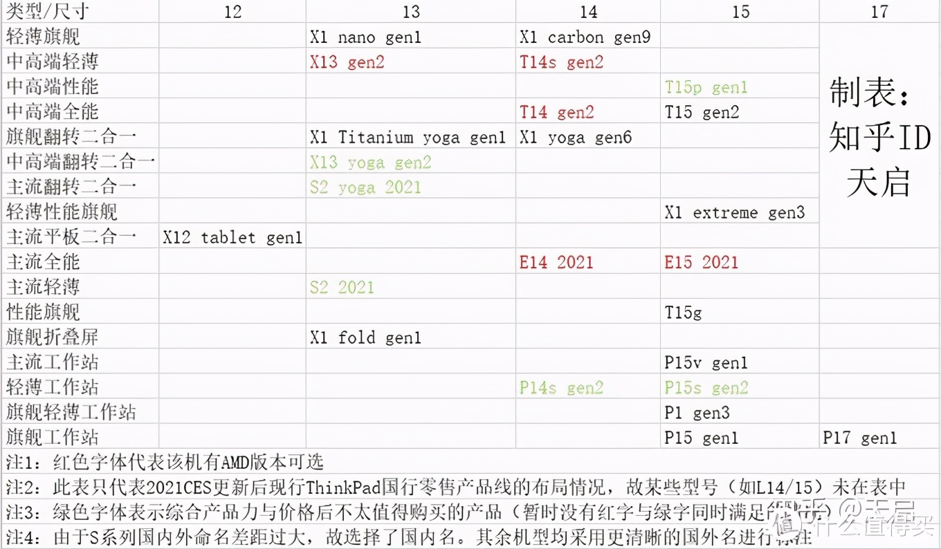 618联想轻薄笔记本推荐,thinkpadx12detachable