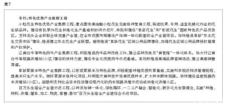 阜新市经济发展现状,阜新经济趋势