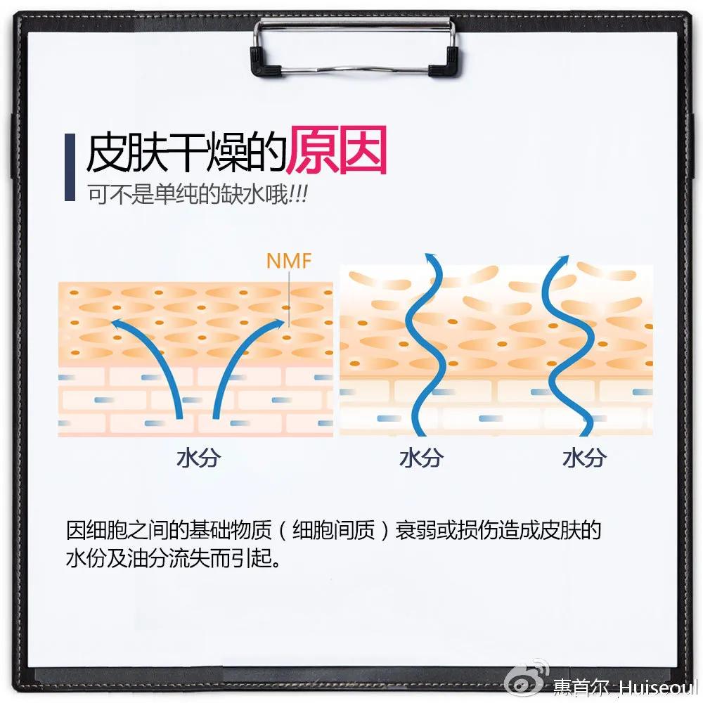 你的水乳在红榜吗,你的水乳上名单了吗