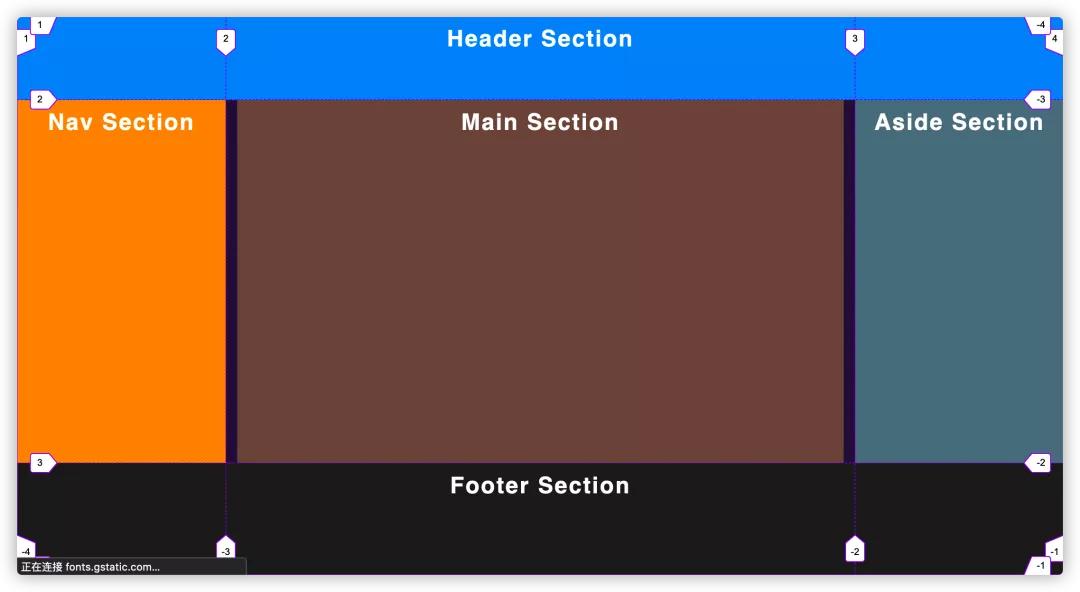 收藏的合集怎么排序,css收藏