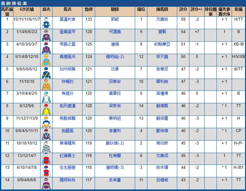 2021沙田赛马赛程安排表,沙田马场赛马时间几点到几点