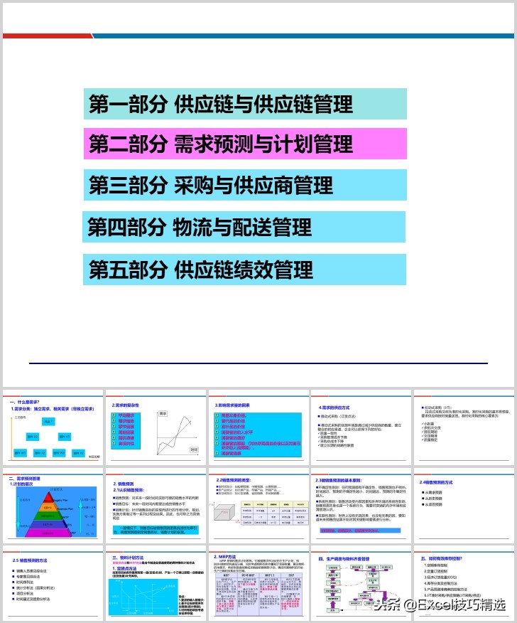 供应链配送管理案例ppt,88页精益供应链管理ppt