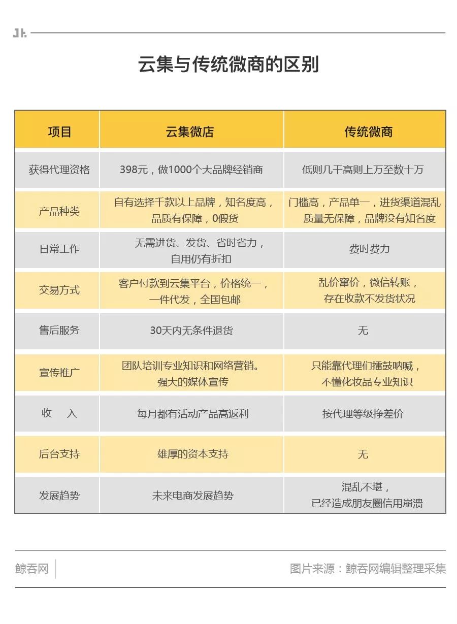 云集电商的模式,深度分析云集商业模式