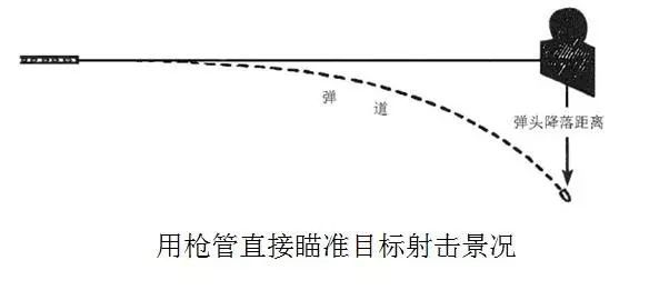 瞄准镜弹着点在准星下方,瞄准镜安在枪身左边还能瞄准吗