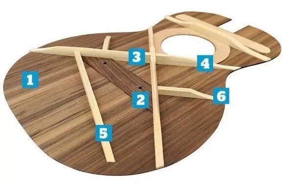 马丁木吉他内部构造,木吉他调音构造