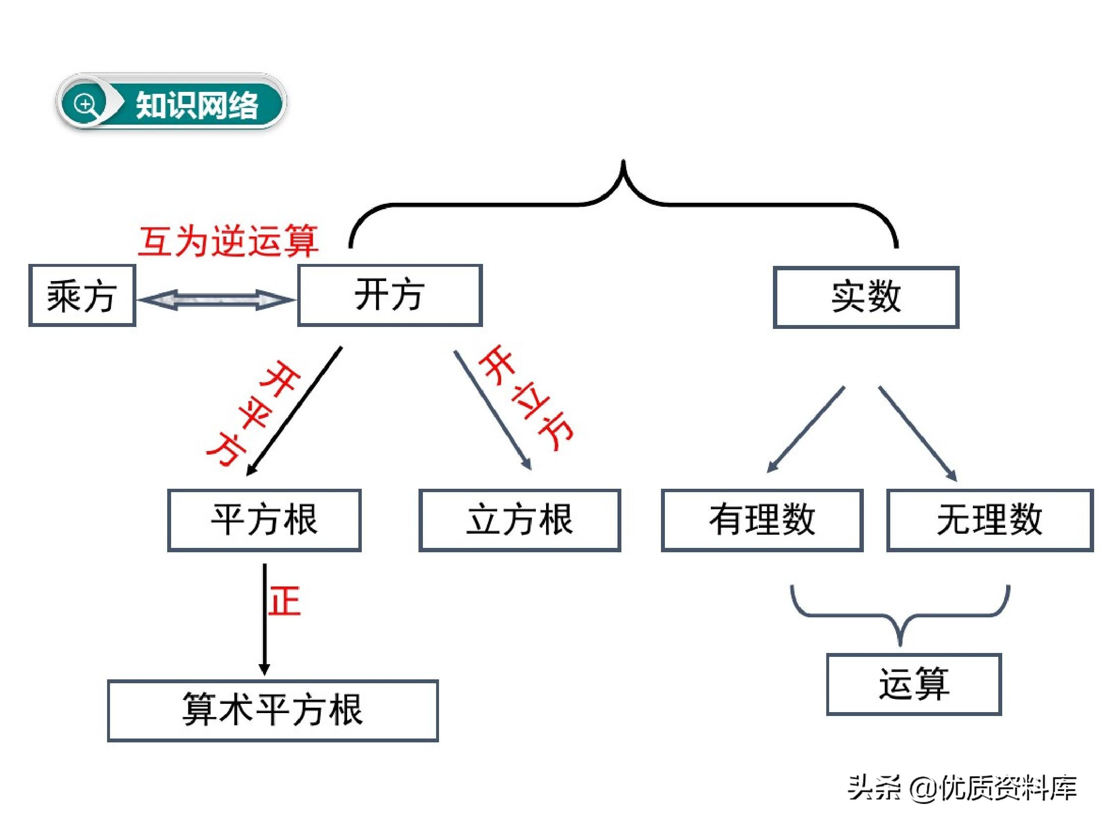 七年级下册数学重要知识点归纳,七年级数学下册知识点汇总