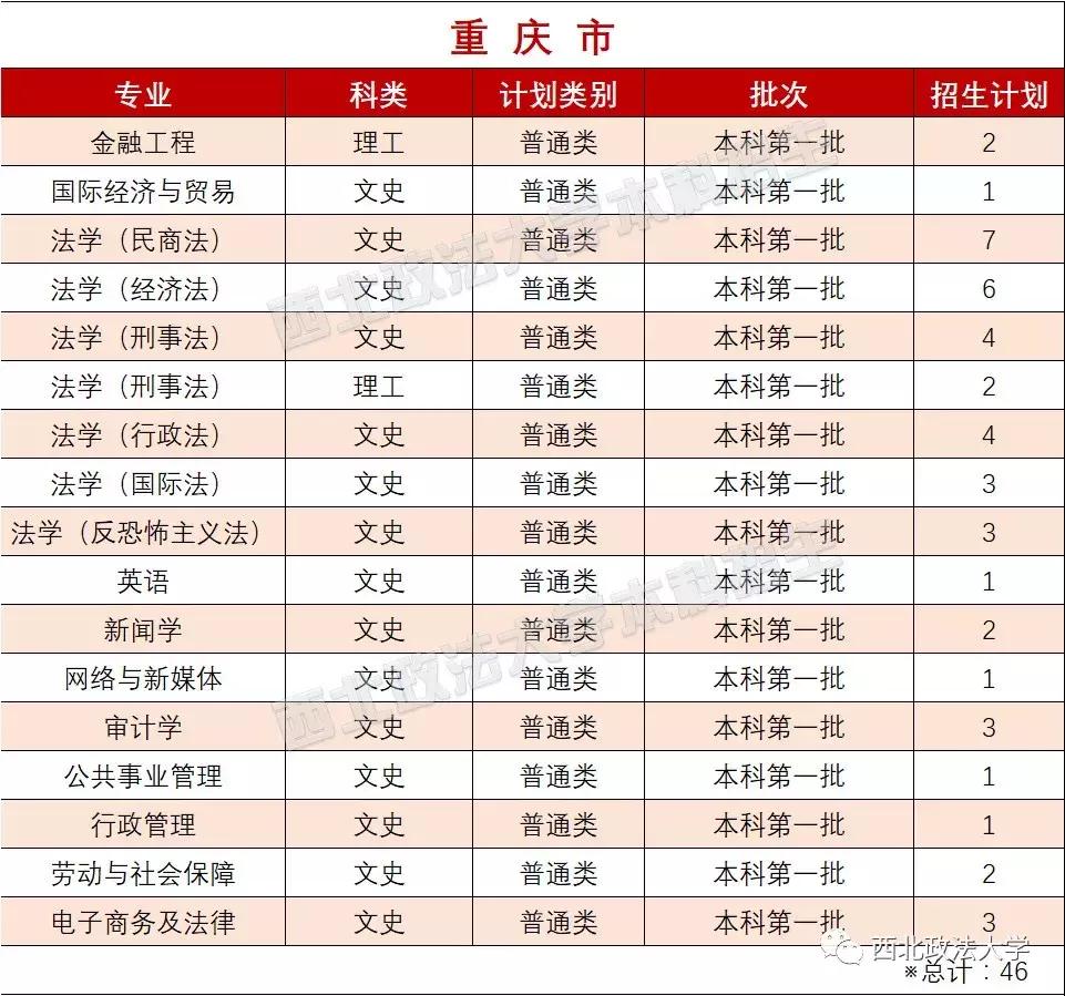 西北政法大学一志愿拟录取名单,西北政法大学2021年高考选科
