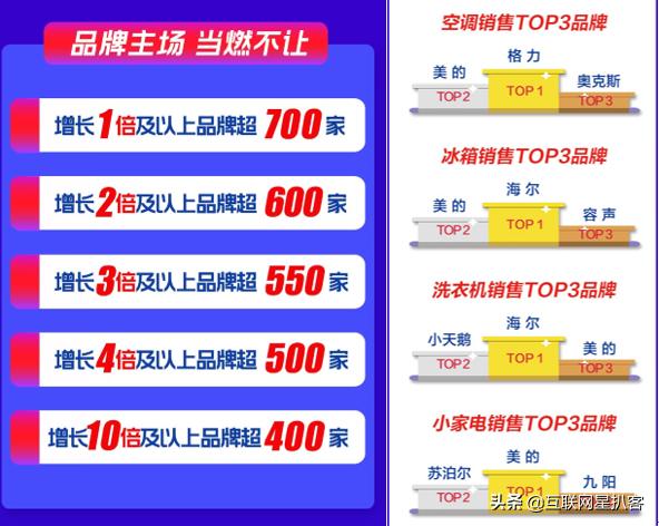 苏宁双11销量,山东苏宁空调旺销背后你了解多少