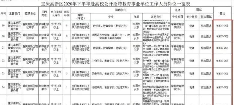 重庆科学城巴蜀中学招生电话,巴蜀科学城中学为什么不划片