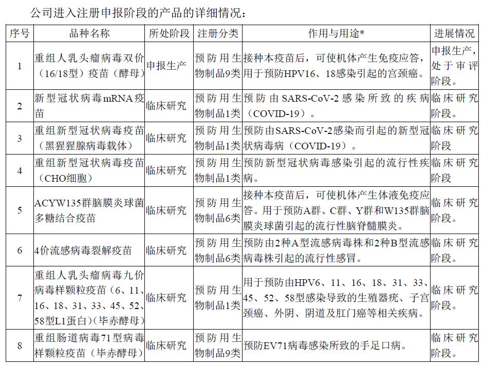 沃森生物上市到现在涨了多少倍,沃森生物是龙头吗