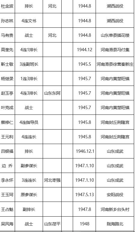 白马团与黑马团的故事,抗日战争中白马的故事