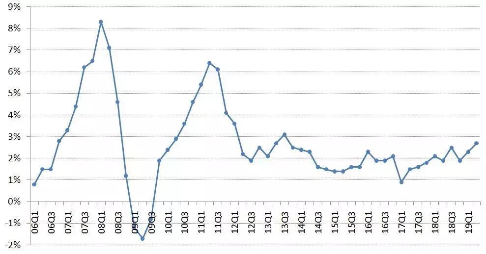 股价涨了房价会涨吗,股价涨房价跌