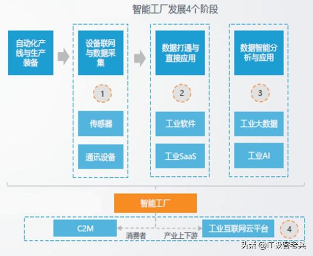 软件行业如何创业的案例,软件公司转型物联网